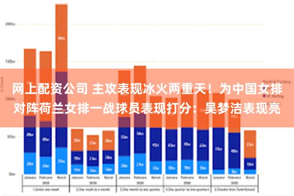 网上配资公司 主攻表现冰火两重天！为中国女排对阵荷兰女排一战球员表现打分：吴梦洁表现亮