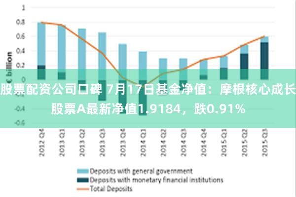 股票配资公司口碑 7月17日基金净值：摩根核心成长股票A最新净值1.9184，跌0.91%