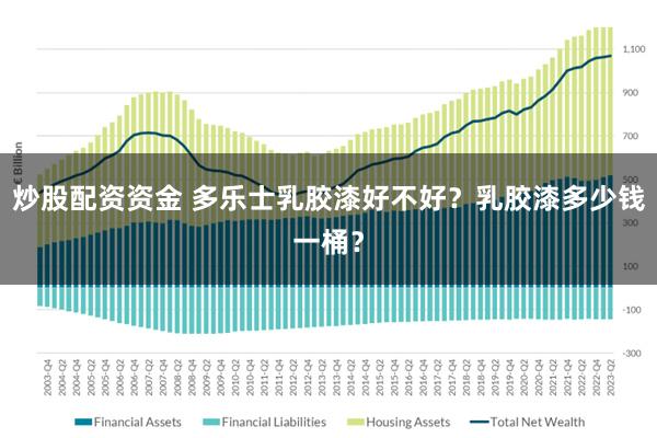 炒股配资资金 多乐士乳胶漆好不好？乳胶漆多少钱一桶？