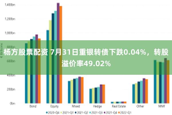 杨方股票配资 7月31日重银转债下跌0.04%，转股溢价率49.02%