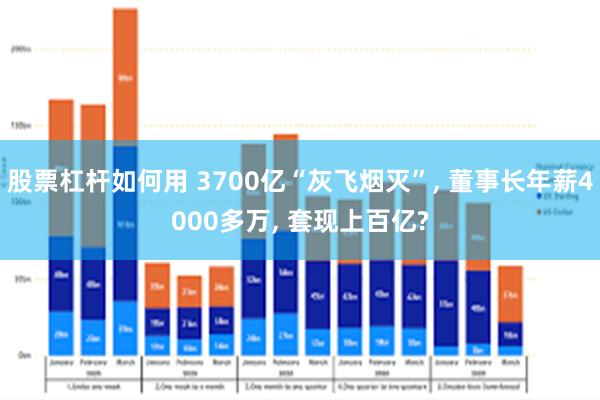 股票杠杆如何用 3700亿“灰飞烟灭”, 董事长年薪4000多万, 套现上百亿?