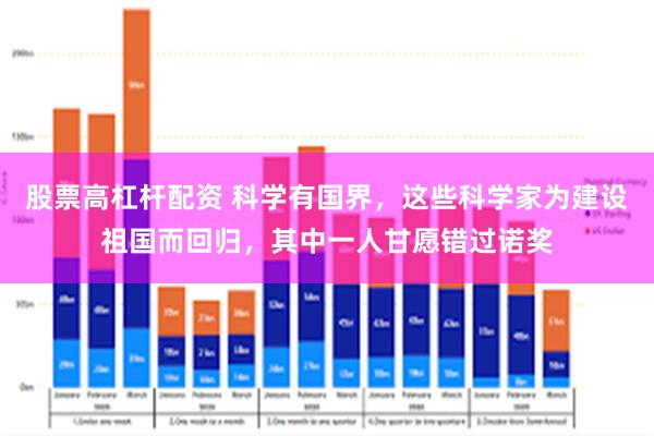 股票高杠杆配资 科学有国界，这些科学家为建设祖国而回归，其中一人甘愿错过诺奖