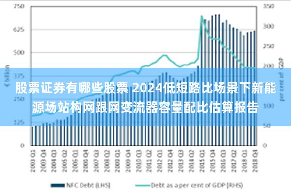 股票证券有哪些股票 2024低短路比场景下新能源场站构网跟网变流器容量配比估算报告