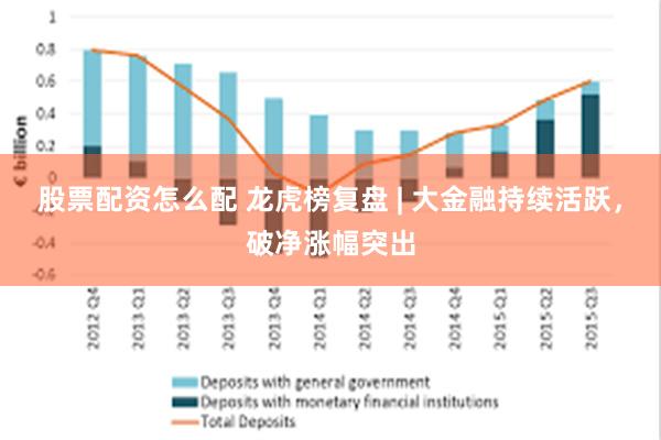 股票配资怎么配 龙虎榜复盘 | 大金融持续活跃，破净涨幅突出