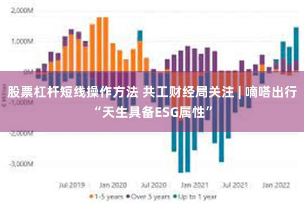 股票杠杆短线操作方法 共工财经局关注 | 嘀嗒出行“天生具备ESG属性”