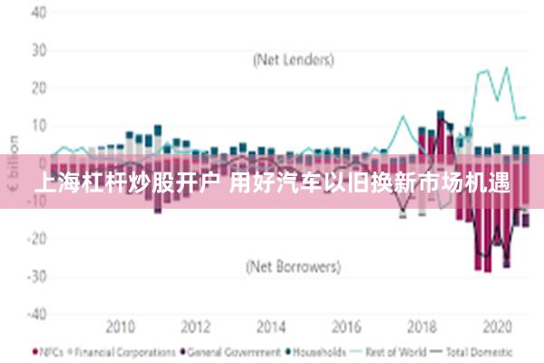 上海杠杆炒股开户 用好汽车以旧换新市场机遇