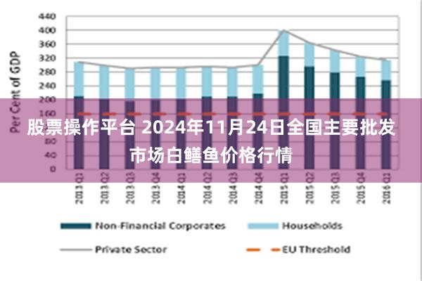 股票操作平台 2024年11月24日全国主要批发市场白鳝鱼价格行情