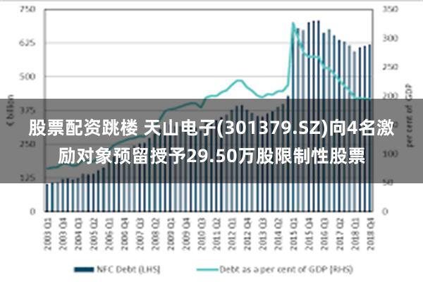 股票配资跳楼 天山电子(301379.SZ)向4名激励对象预留授予29.50万股限制性股票