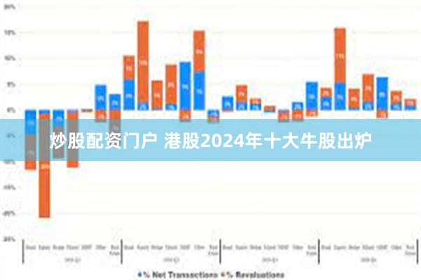 炒股配资门户 港股2024年十大牛股出炉