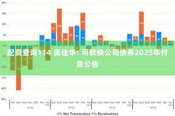 配资查询114 奥佳华: 可转换公司债券2025年付息公告